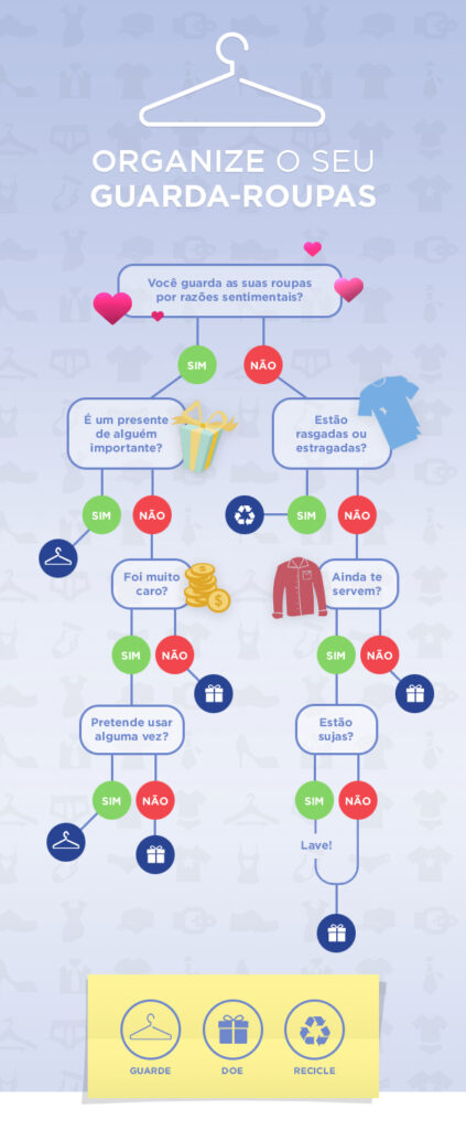 organize seu guarda-roupa